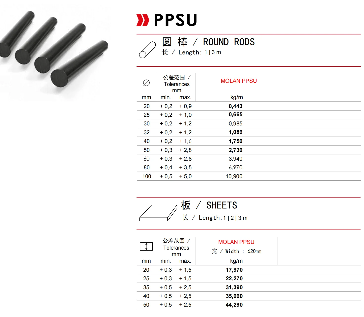 ZOVGOV Cut-to-size High Performance Medical Polyphenylsulfone Plastic Bar Diameter 20-100mm Color PPSU Rod