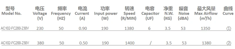 Air Purifier, 200mm, Centrifugal - detail 20