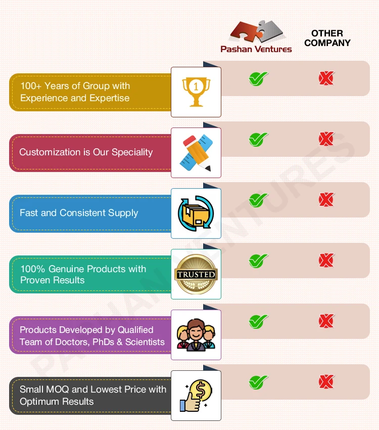 Why-Us-Comparison