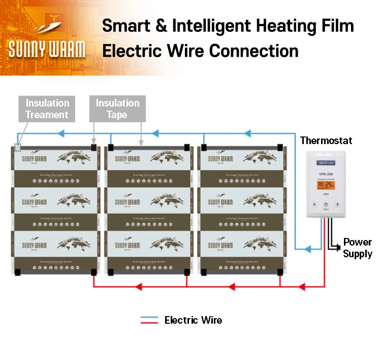 SunnyWarm_WireConnection