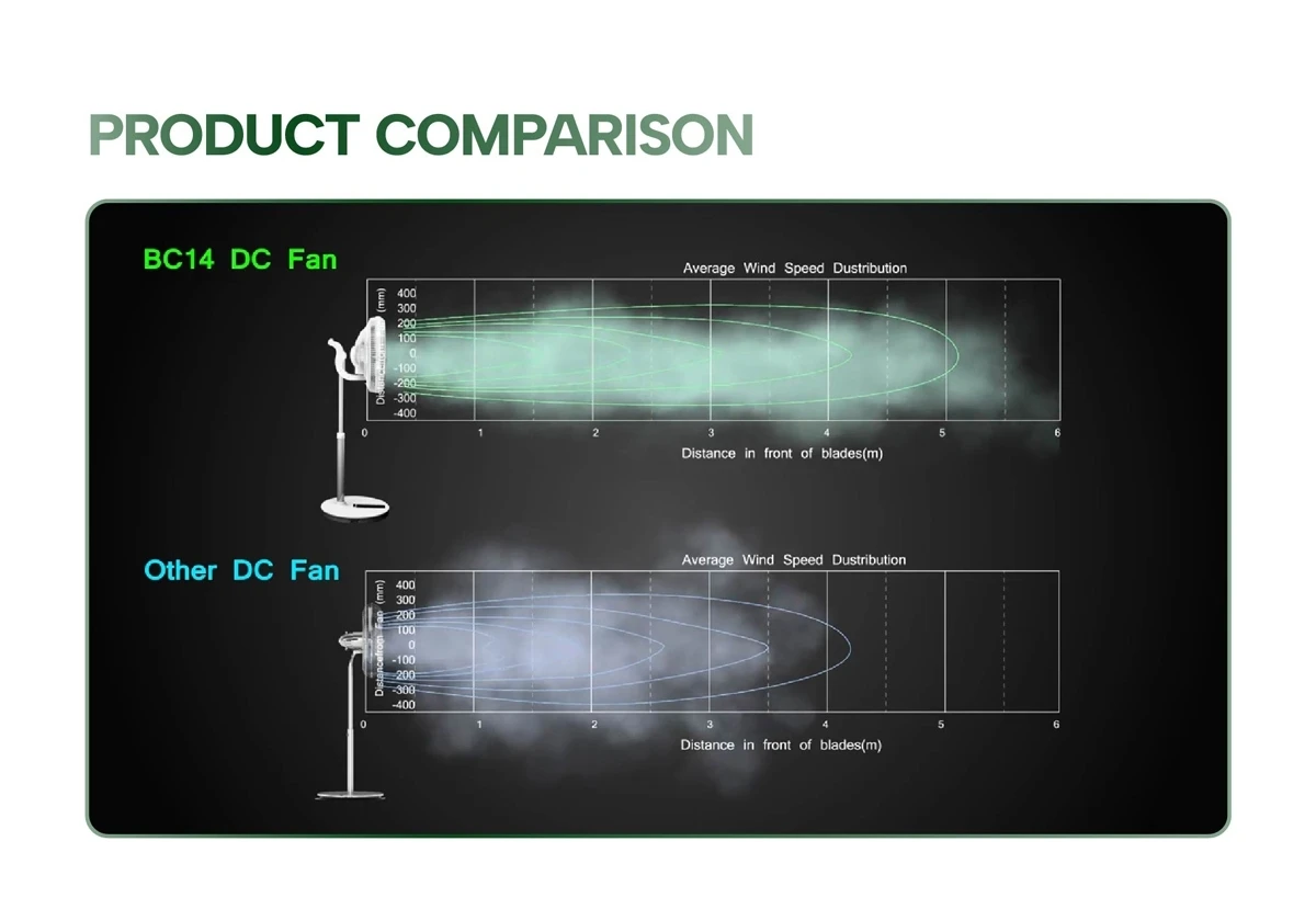 Electric Fan, through inquiry, Ventilation Fan - detail 10