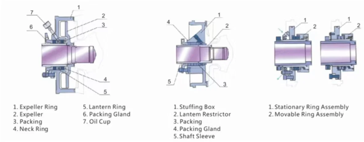 Industrial Centrifugal Pump, Stainless, Steel - detail 4
