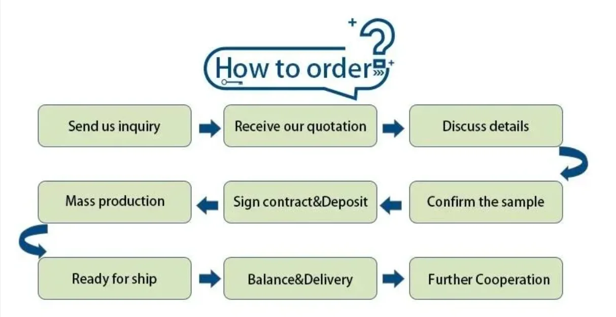 how to order.png