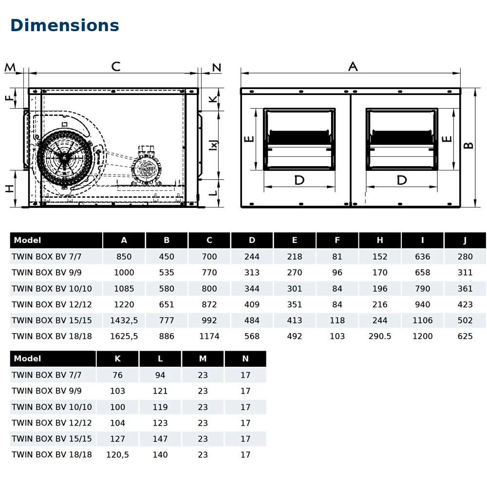 Centrifugal Fan, TWIN, BOX, IP55 - detail 4