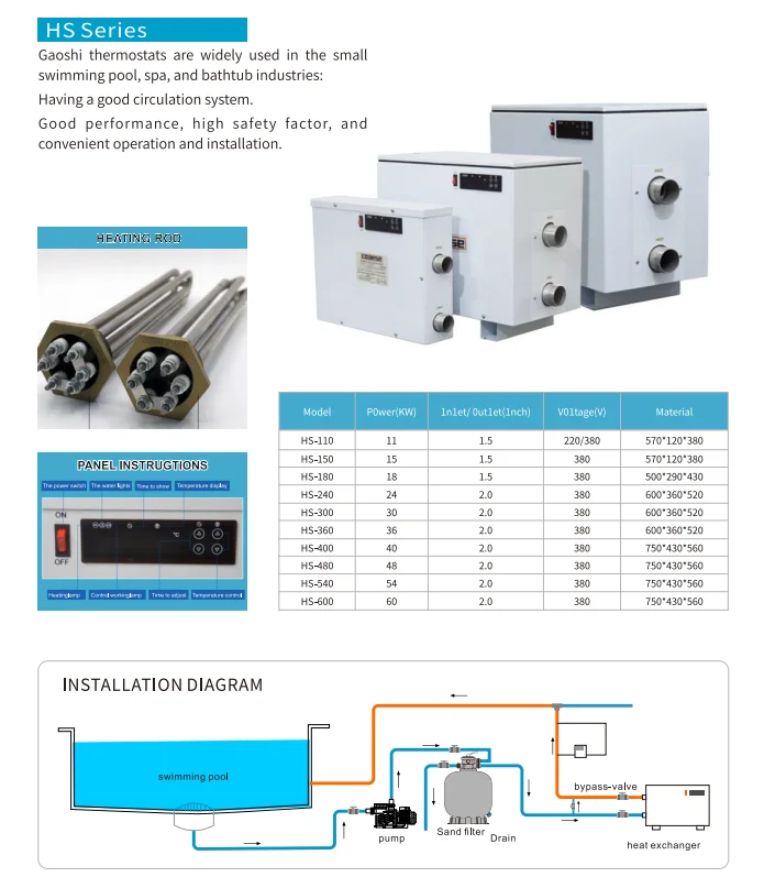 Water Heater, 5.5kw, 11kw, 15kw, 18kw - detail 12