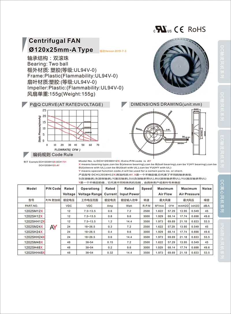 Centrifugal Fans, 120 - detail 20