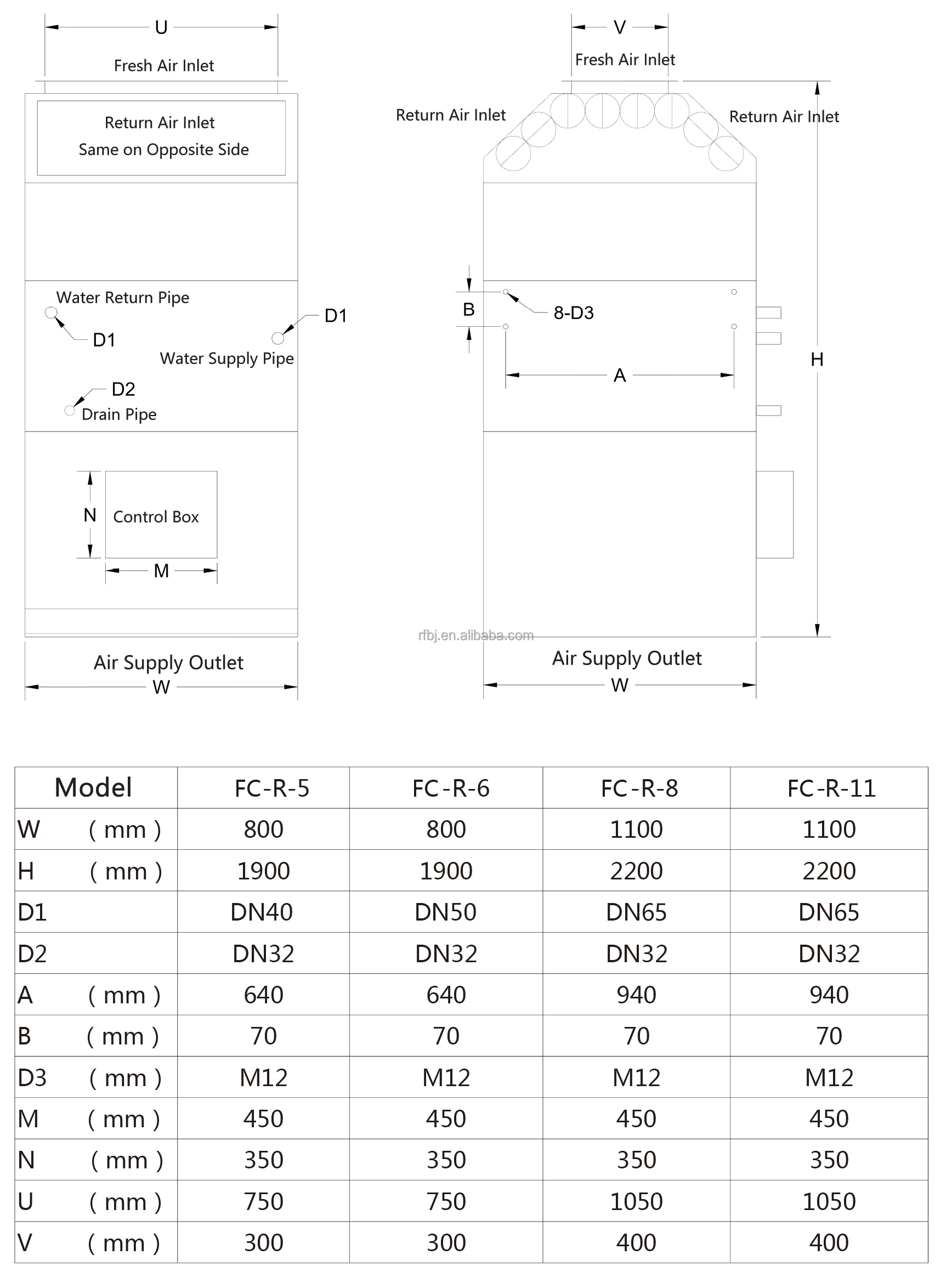 Central Air Conditioner, 700, 800 - detail 4