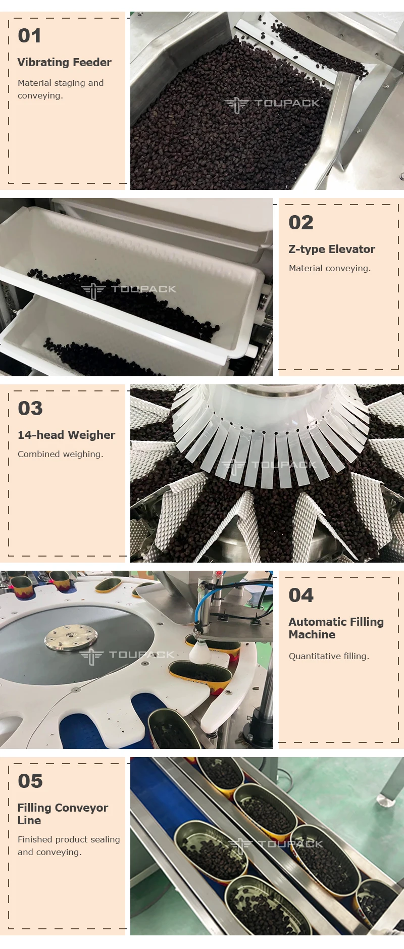 Automatic Multihead Weigher Packing Machine for Food Industry with 5-50 Bag/min Granule Filling