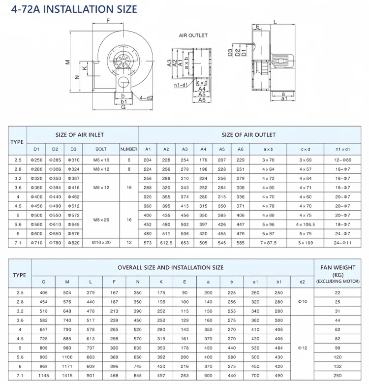 4-72A