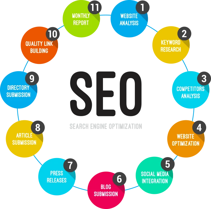 在需要经验丰富的seo专家服务,为投资顾问网站提供有机流量和排名提升