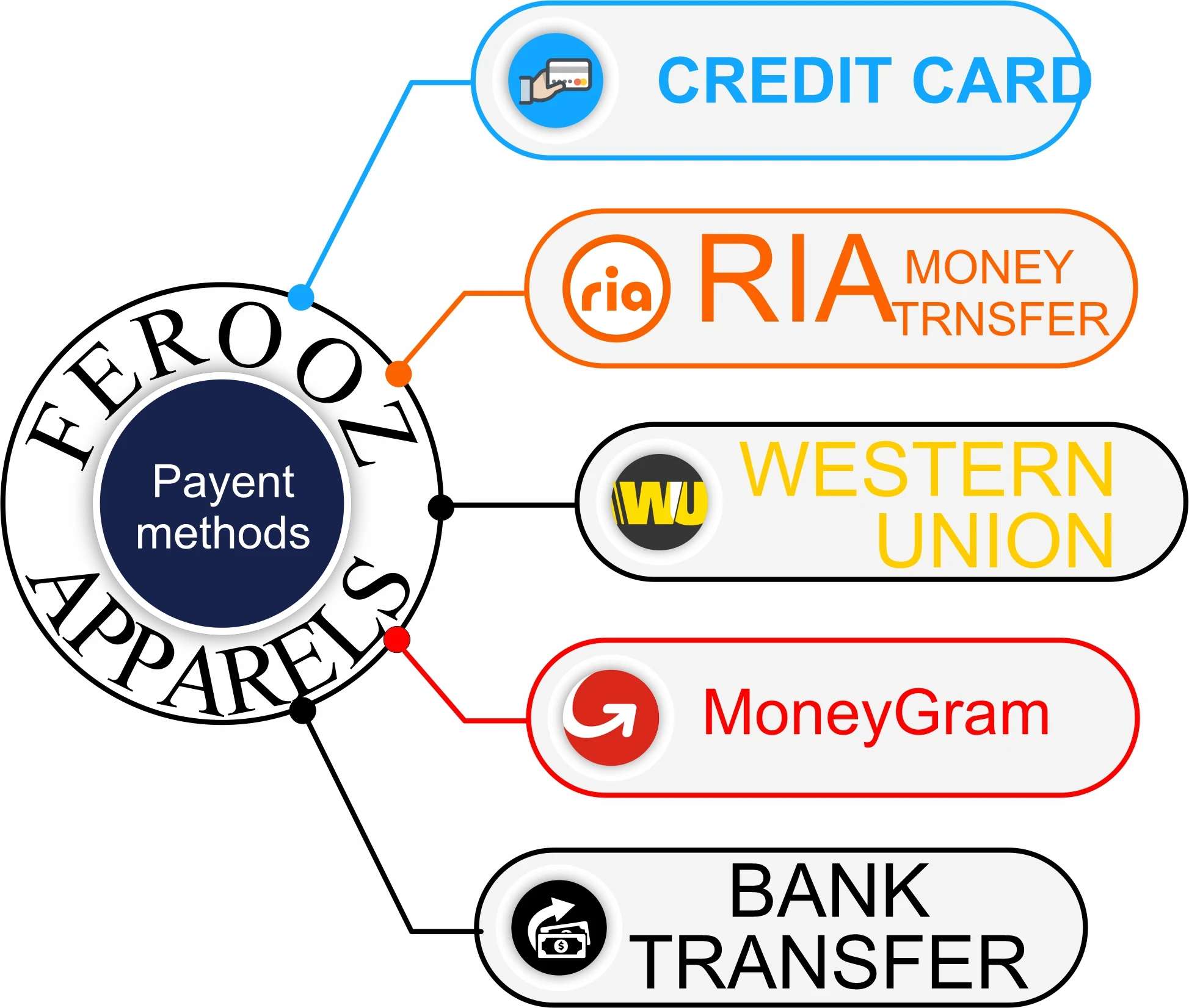 payment method.jpg