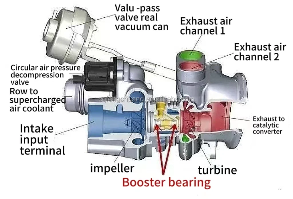 A Turbocharger Boost Solenoid Valve For Vw