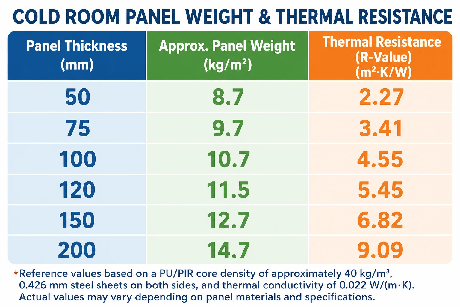 Insulation Sandwich Floor Panel, PIR - detail 12