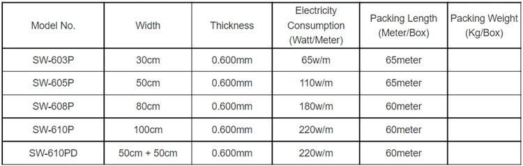 SW600_Specifications