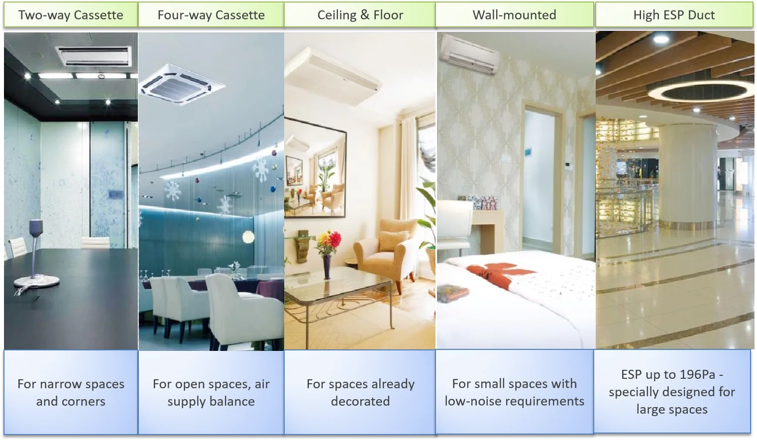 Standing Vertical Air Conditioner, 12000btu, 60000btu, Ceiling - detail 18