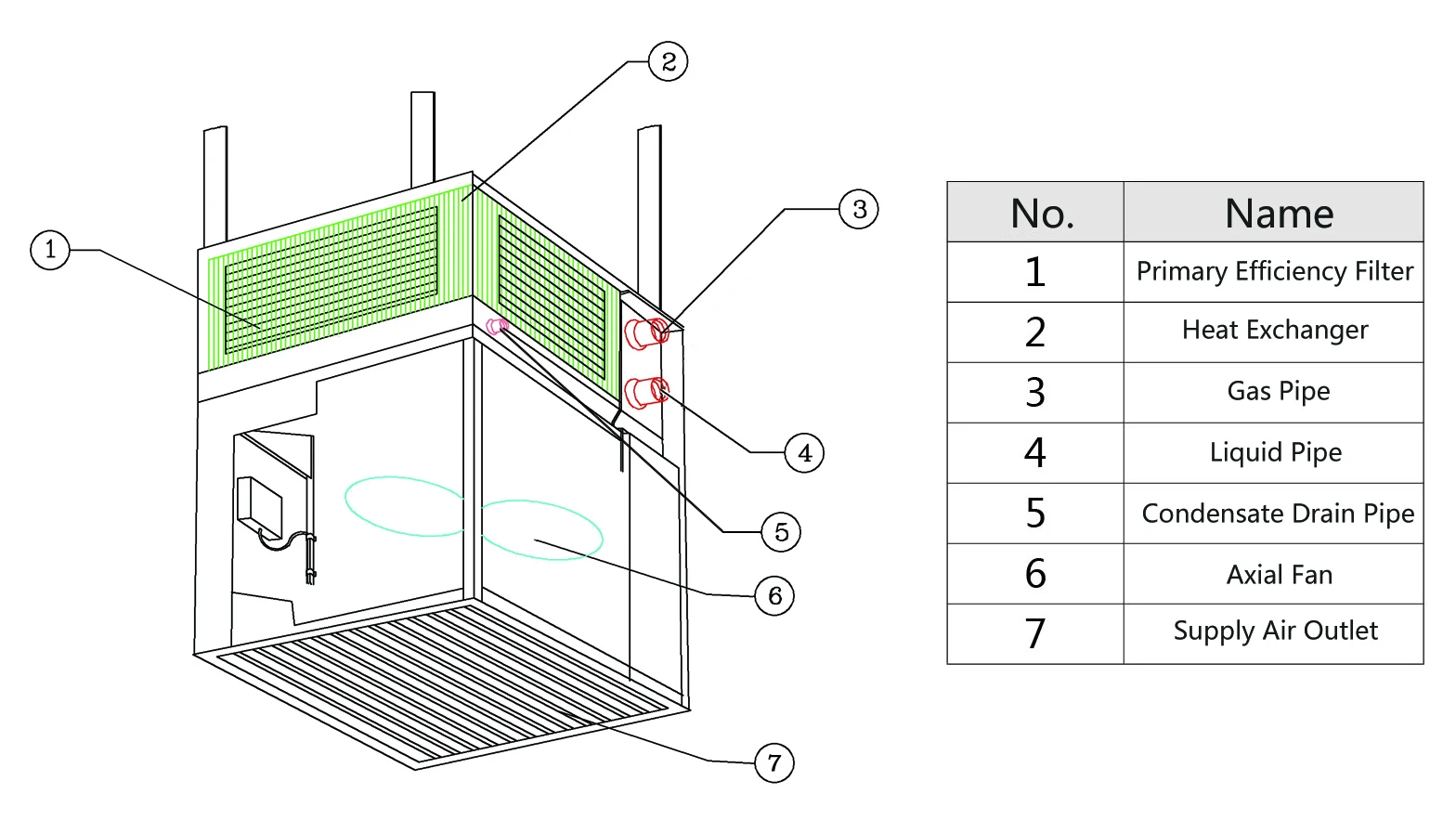 Direct Expansion Indoor Unit, 0-6900, 0-6900 m³, Cooler - detail 4