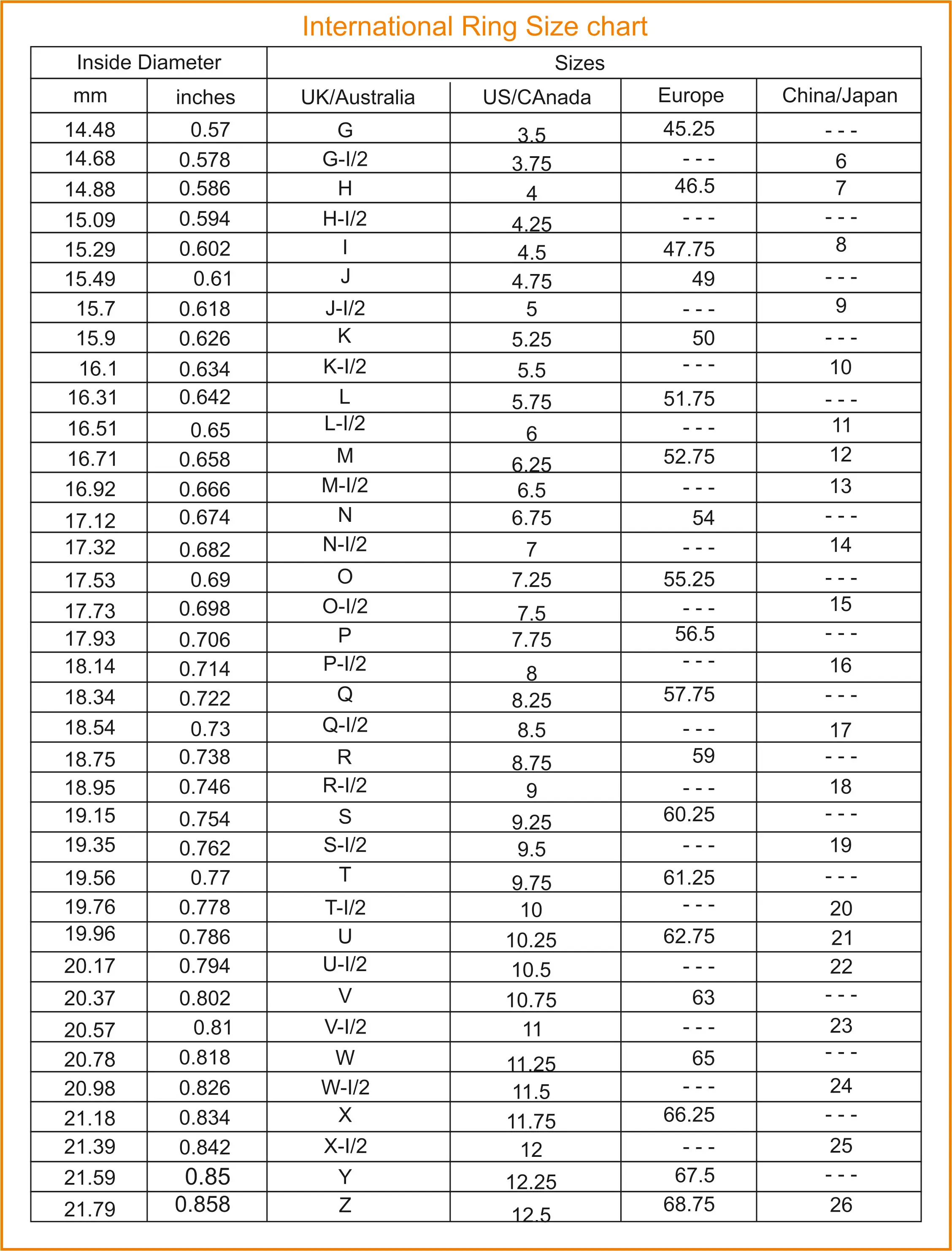 Ring Chart.jpg