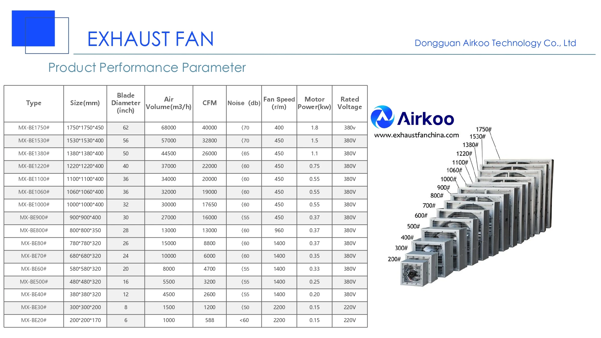 Axial Flow Fan, 700, 6000, CFM, Wall - detail 12