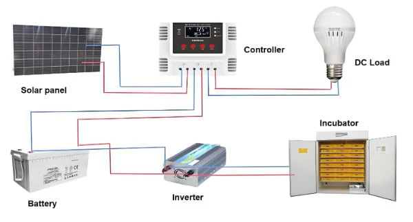 Cross Flow Fans, Solar, 99%, ISO9001 - detail 8