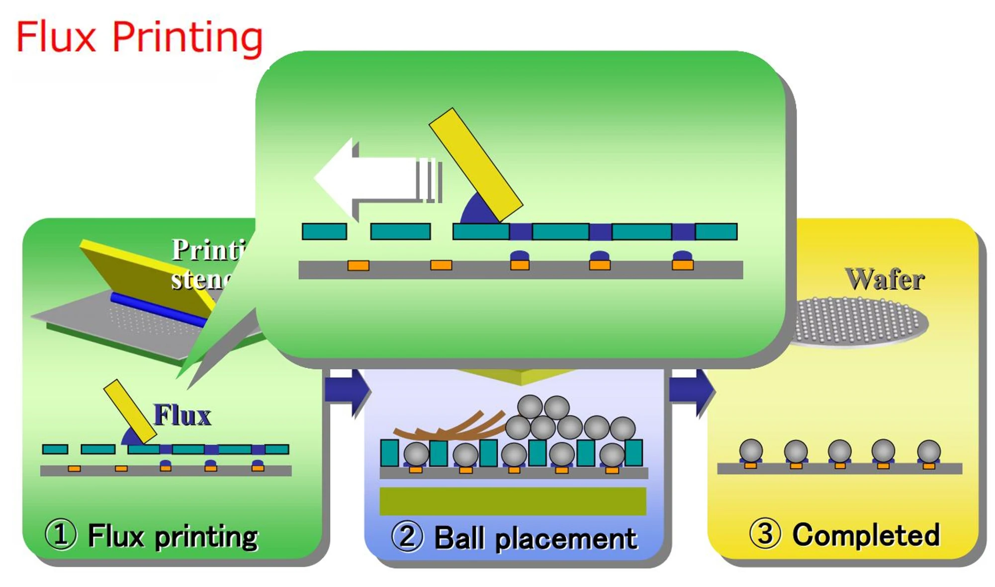 MDSY-ZQ6076 Wafer Level Ball Mounter fabrik