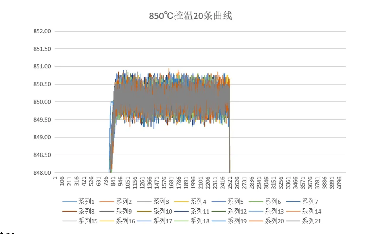 Sistem RTP Desktop Pemrosesan Termal Cepat untuk semikonduktor majemuk SlC LED dan pabrik MEMS