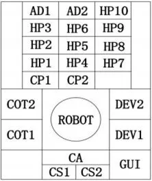 Деталі автоматичної машини для нанесення покриття та проявки MDLB-ASD2C2D