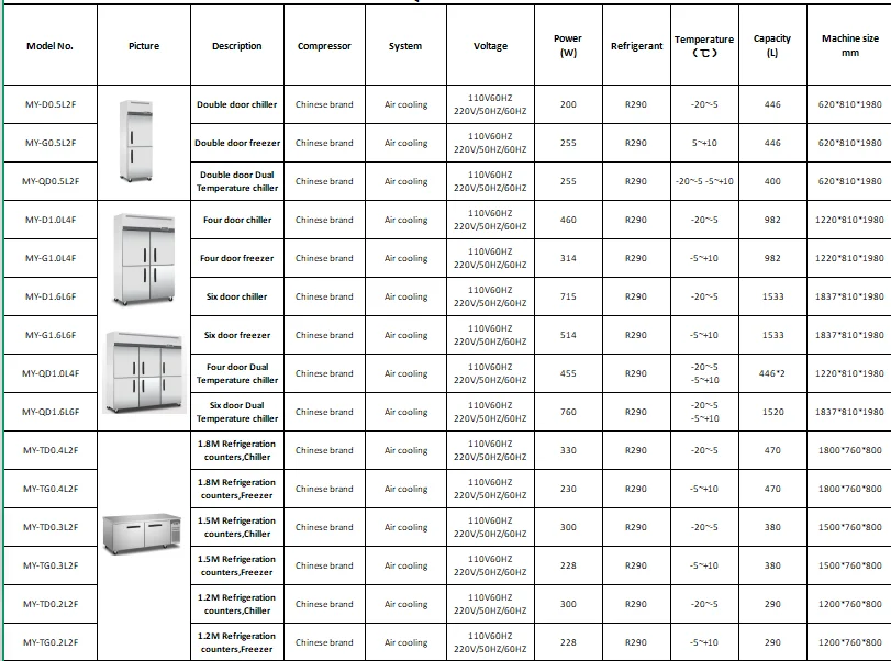Door Refrigerator, 110V60HZ 220V, 290 - detail 26
