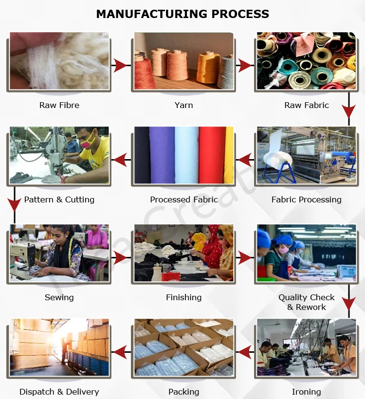 Manufacturing-Process.jpg