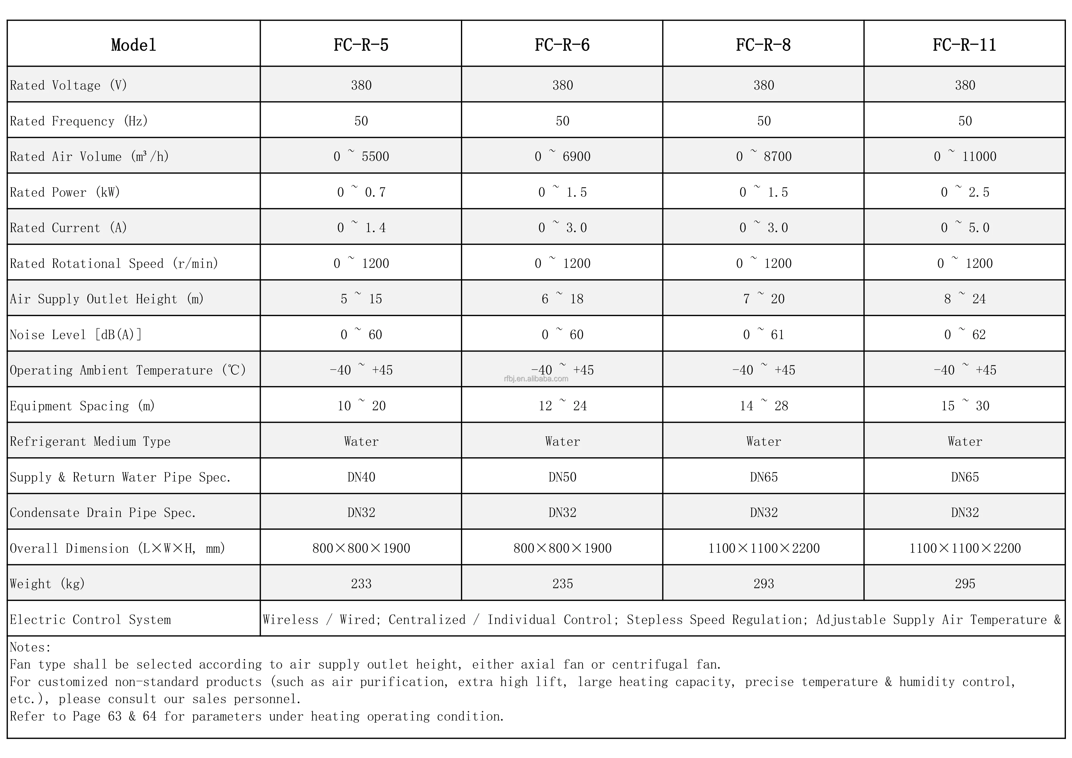 Central Air Conditioner, 700, 800 - detail 2