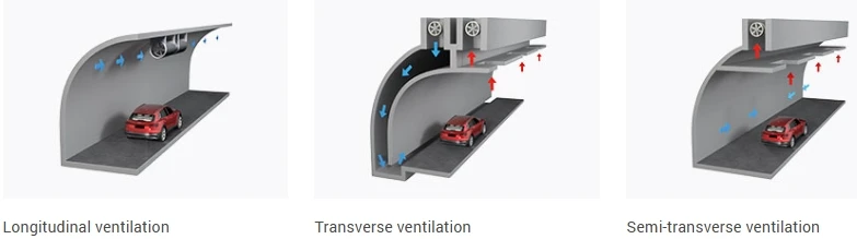 Axial Smoke Exhaust Fan, 7000, CFM, Cast - detail 12