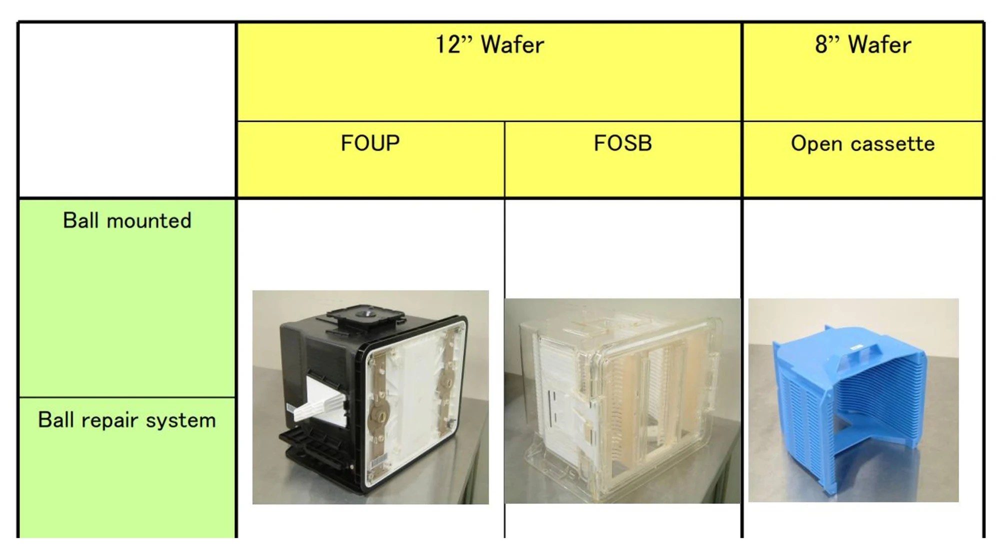 MDSY-ZQ6076 Wafer Level Ball Mounter fabrik