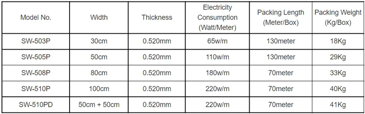 SW500_Specifications