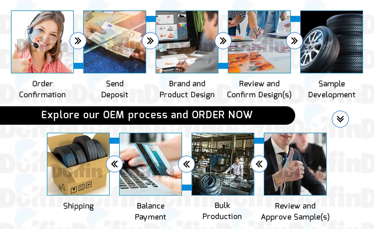 OEM-Process.jpg