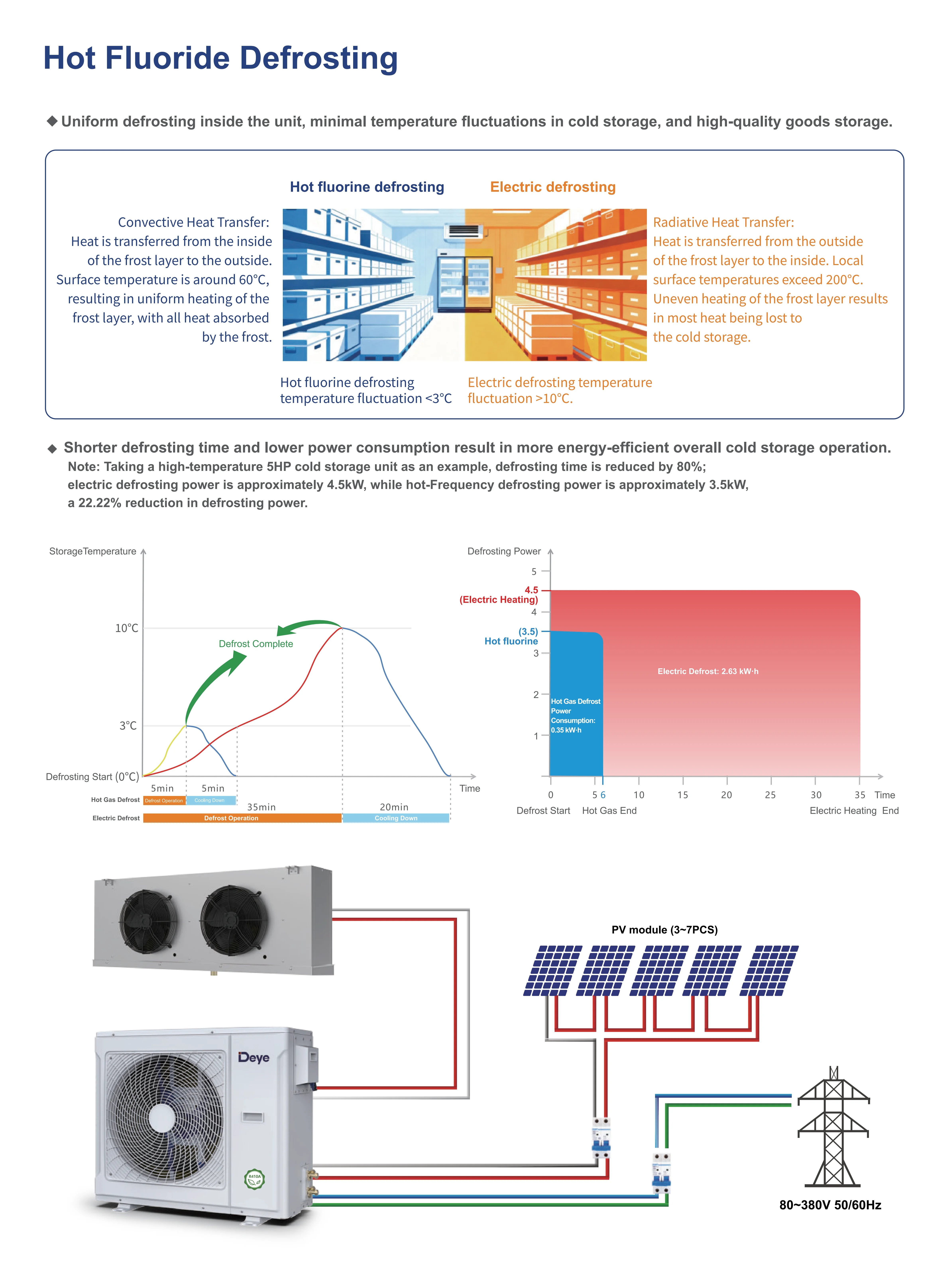 Condensing Unit, Solar, AC 220V~240V, > 1000W - detail 10