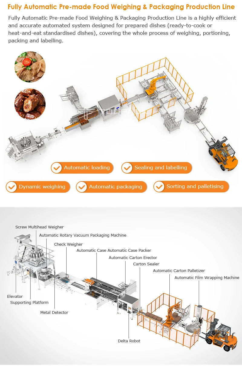 Automatic Multihead Weigher Packing Machine for Food Industry with 5-50 Bag/min Granule Filling