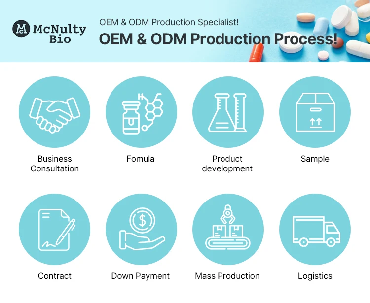 OEM&ODM-Process