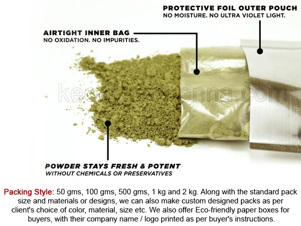 Pouch Packing 