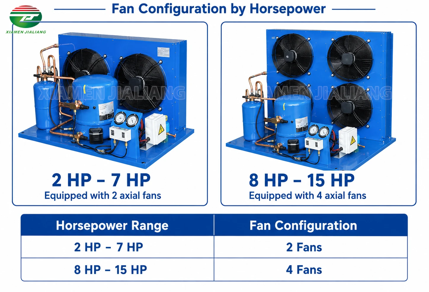 Condensing Unit, Portable, 7Hp - detail 10