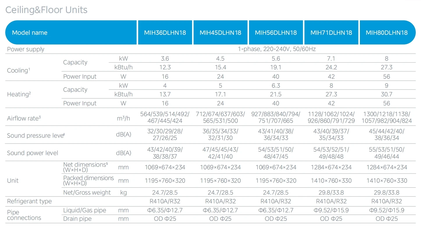 Standing Vertical Air Conditioner, 12000btu, 60000btu, Ceiling - detail 22