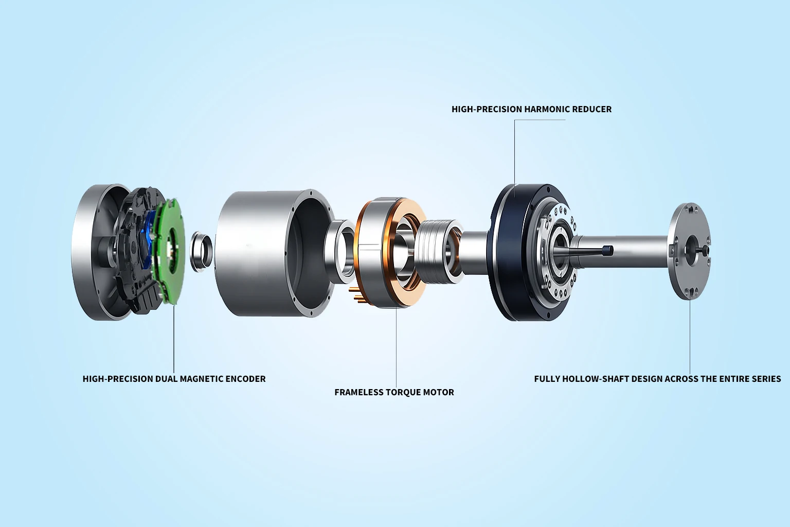 Module Integrated Bldc Motor, 142mm, 48V - detail 2