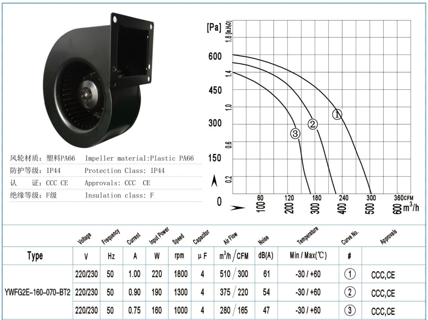 Impellers Fan Blades, BERON, 1800/1300/1000rpm, Centrifugal - detail 12