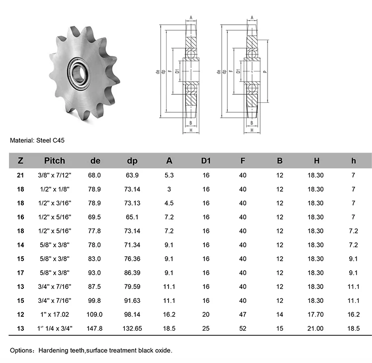 Specification Ansi Standard Finished Bore Electric Motor Transmission