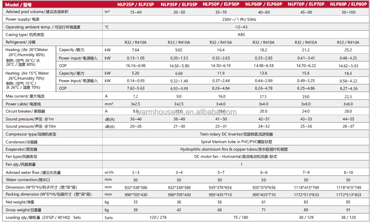 Air Source Heat Pump, 230V, 18.2 - detail 24