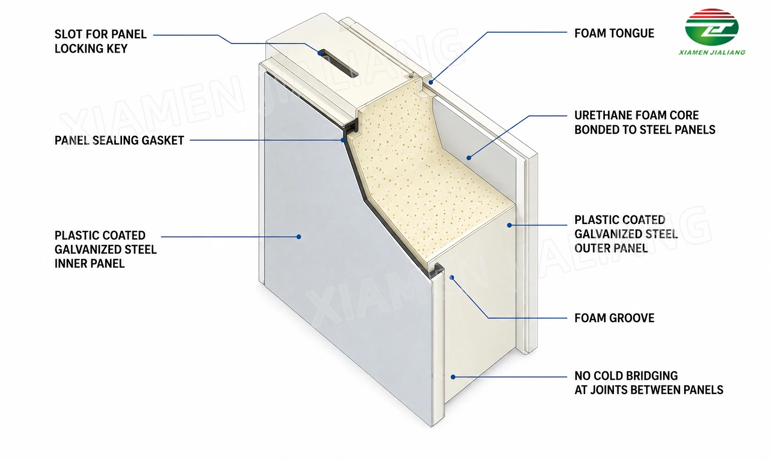 Insulation Sandwich Floor Panel, PIR - detail 10