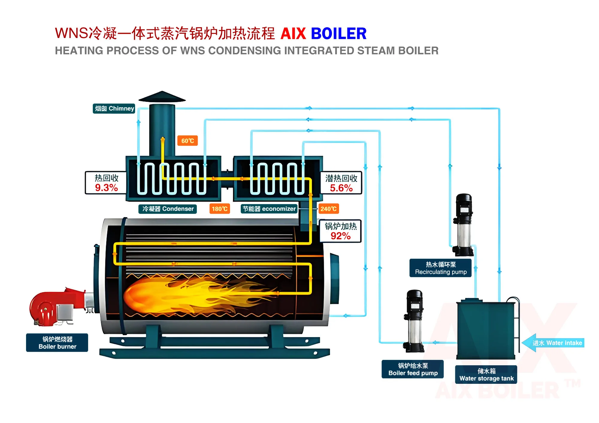 Steam Boiler, AIX, WNS, 1-30Ton, Q245R - detail 24