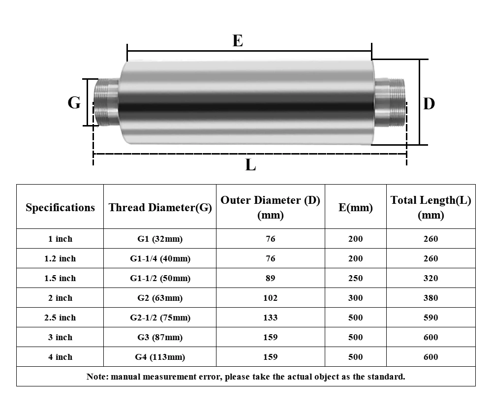High Pressure Vortex Blowernoise, 1L - detail 6