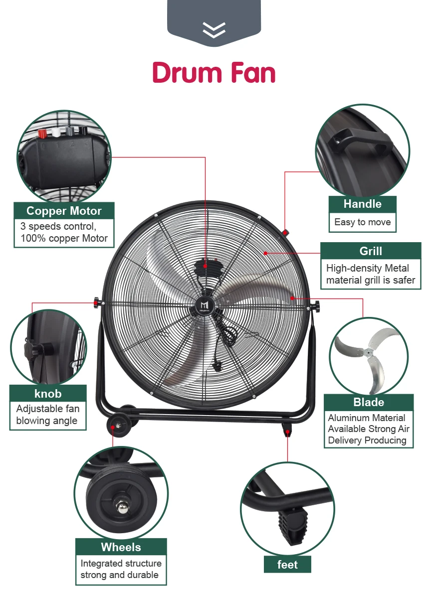 Cooling Industrial Drum Fan, 150-175W, Metal - detail 2
