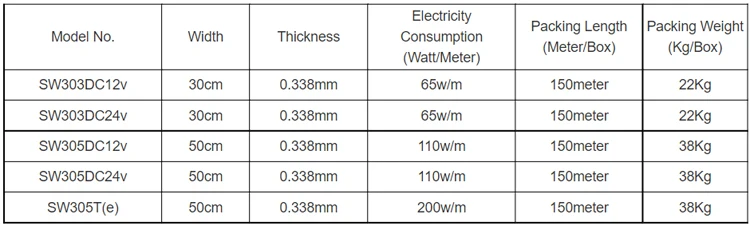 SD30_Specifications