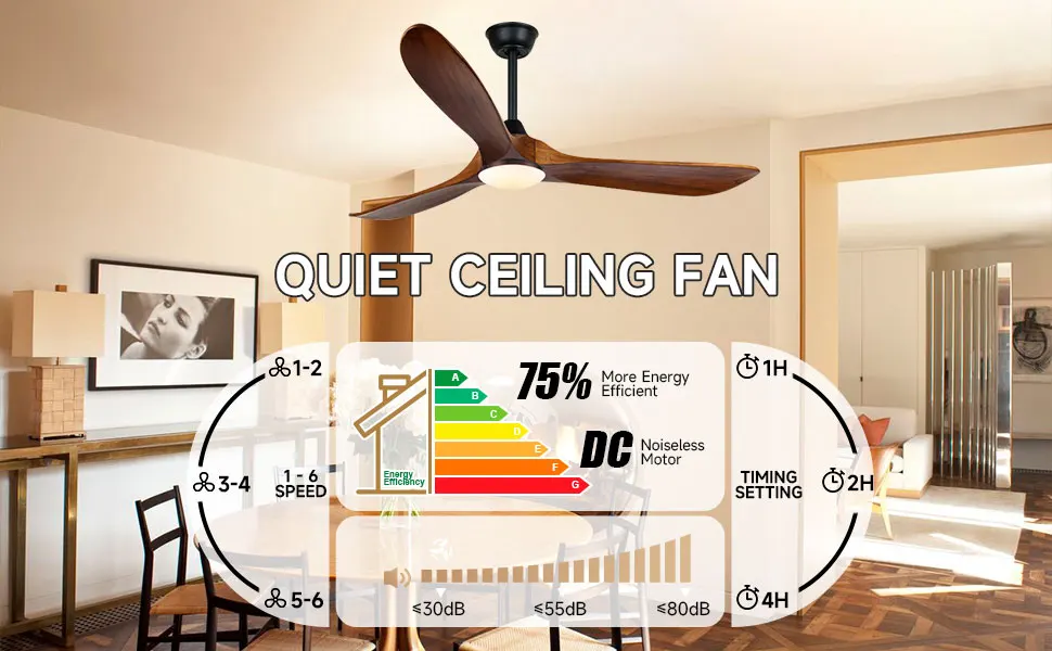 Ceiling Fan, LED, Electric Power, 40W - detail 20
