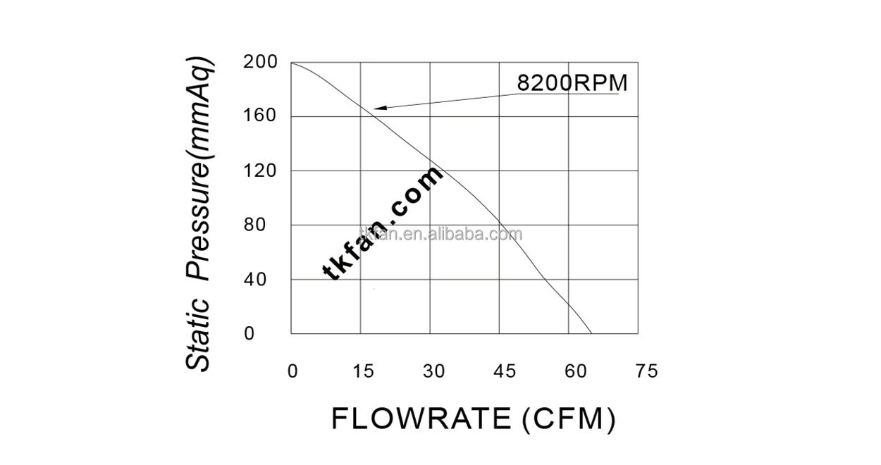 Centrifugal Fan, 8200, 9733, 97*33mm, 9BMC12P2G001 - detail 4
